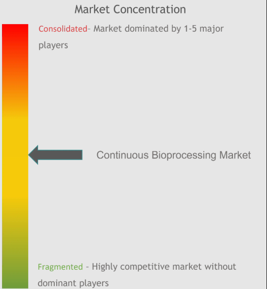 3M, Thermo Fisher Scientific, Merck KGaA, Sartorius AG, Eppendorf SE